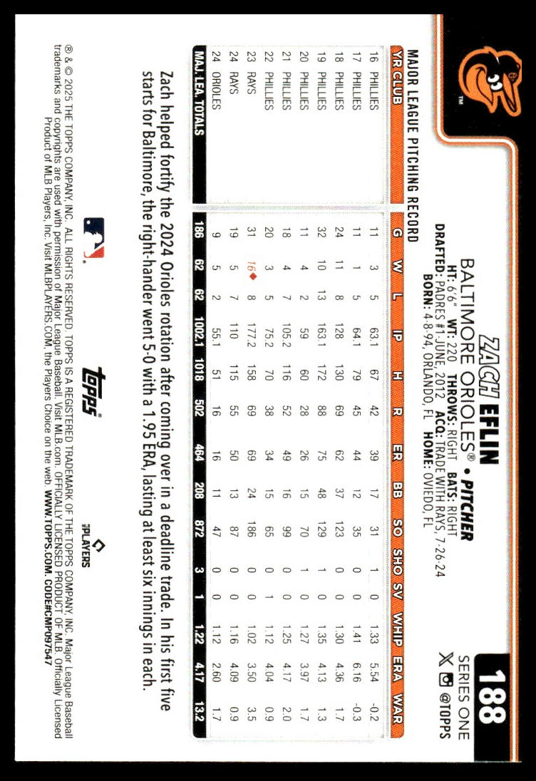 2025 Topps #188 Zach Eflin Holo Foil